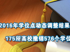 2016年学位点动态调整结果公布：175所高校撤销576个学位点