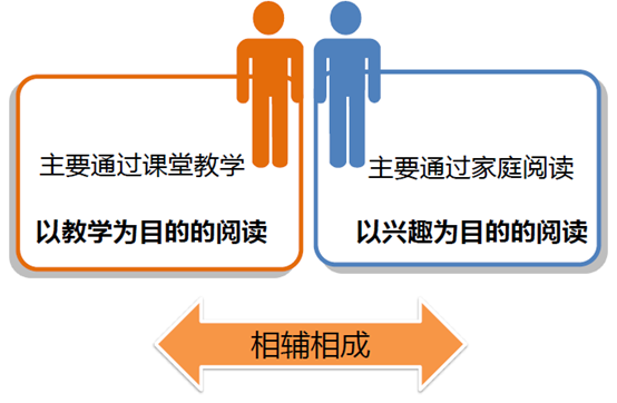 英文阅读新理念