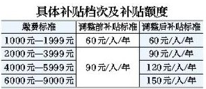 北京城乡居民保险