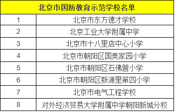 中小学生教育