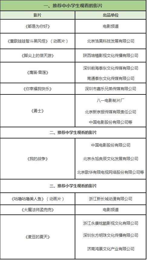 电影