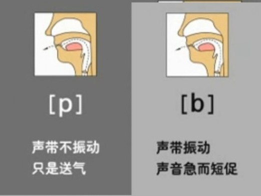 英语发音