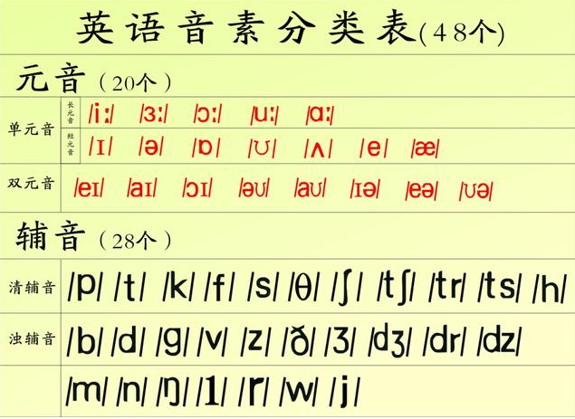 英语发音