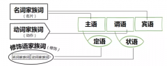 【专利技术】看长相学语法，效率可以提高100万倍